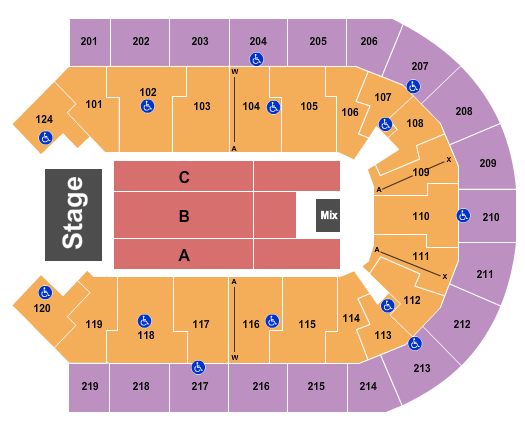Denny Sanford Premier Center Zac Brown Band Seating Chart